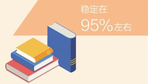 高職和中職畢業生半年后就業率分別穩(wěn)定在90%、95%左右